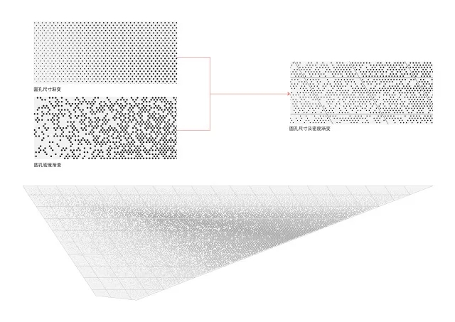 幕墙穿孔大局分析图，9001cc金沙以诚为本构筑设计